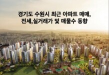경기도 수원시 아파트 매매,전세,실거래가 및 매물수 동향(2023-10-22)