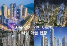 최근 수도권 아파트 실거래가 대비 호가 하락 매물 현황(2024-01-20)